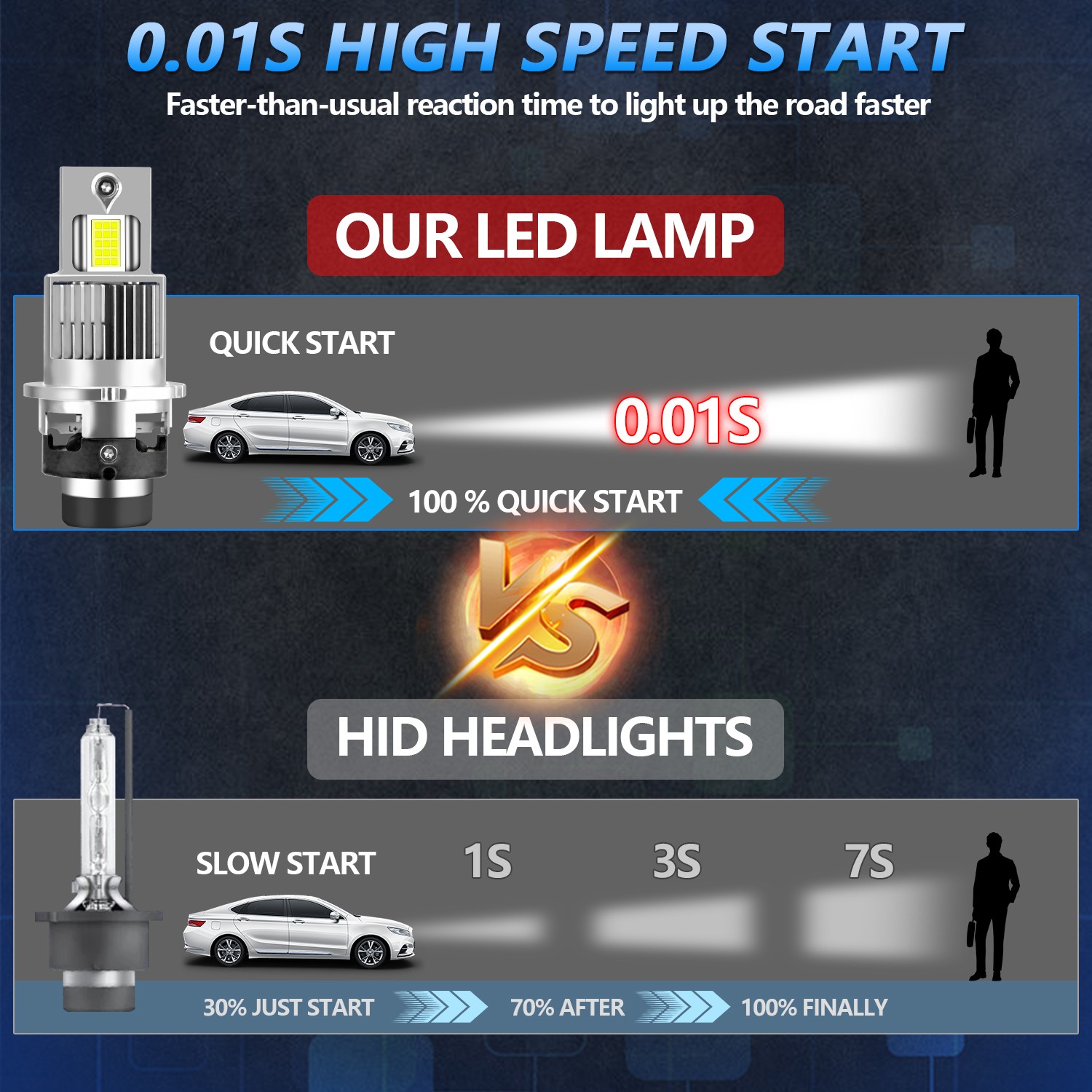For Acura NSX Base Coupe 2-Door 2004-2005 LED Headlight Bulbs 200W 33000LM 6000K