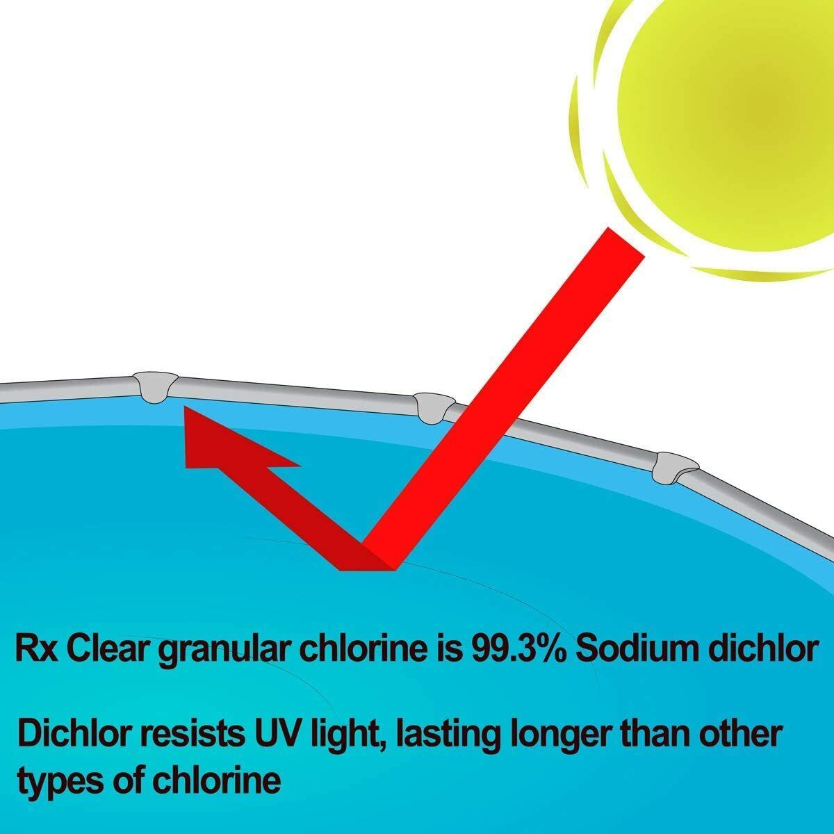 Dichloro-s-triazinetrione sodium What is