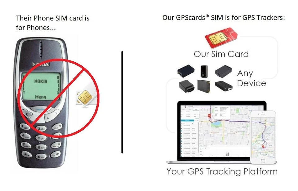 GPScards SIM Card for GPS Tracker 5G 4G LTE Senior Kids Pet Car Tracking Device - Image 2 of 4