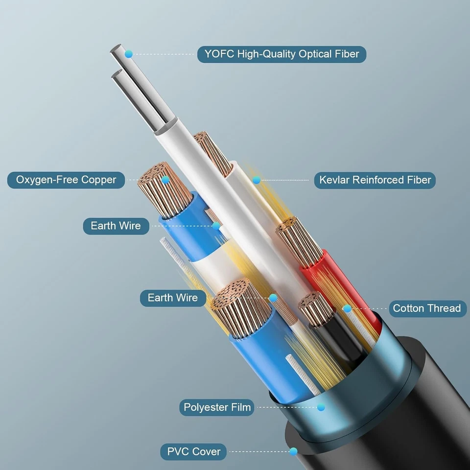 FIBBR Fiber Optic USB A to USB C Cable 15M, 10Gbps Long Distance Data Transfer U - Image 3 of 4