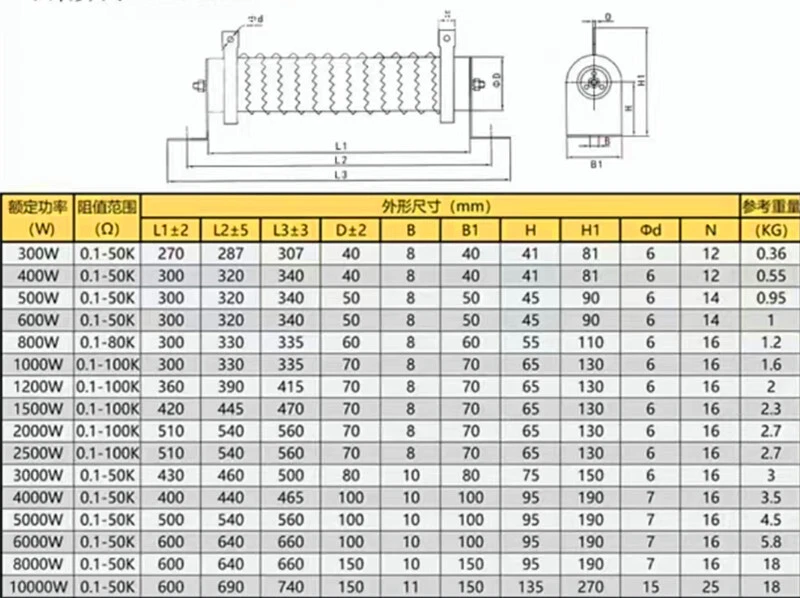 0.3KW 0.5KW 1KW 1.5KW 2KW 3KW 5K Wire Wound Adjustable Resistor Ceramic Rheostat - Image 2 of 4
