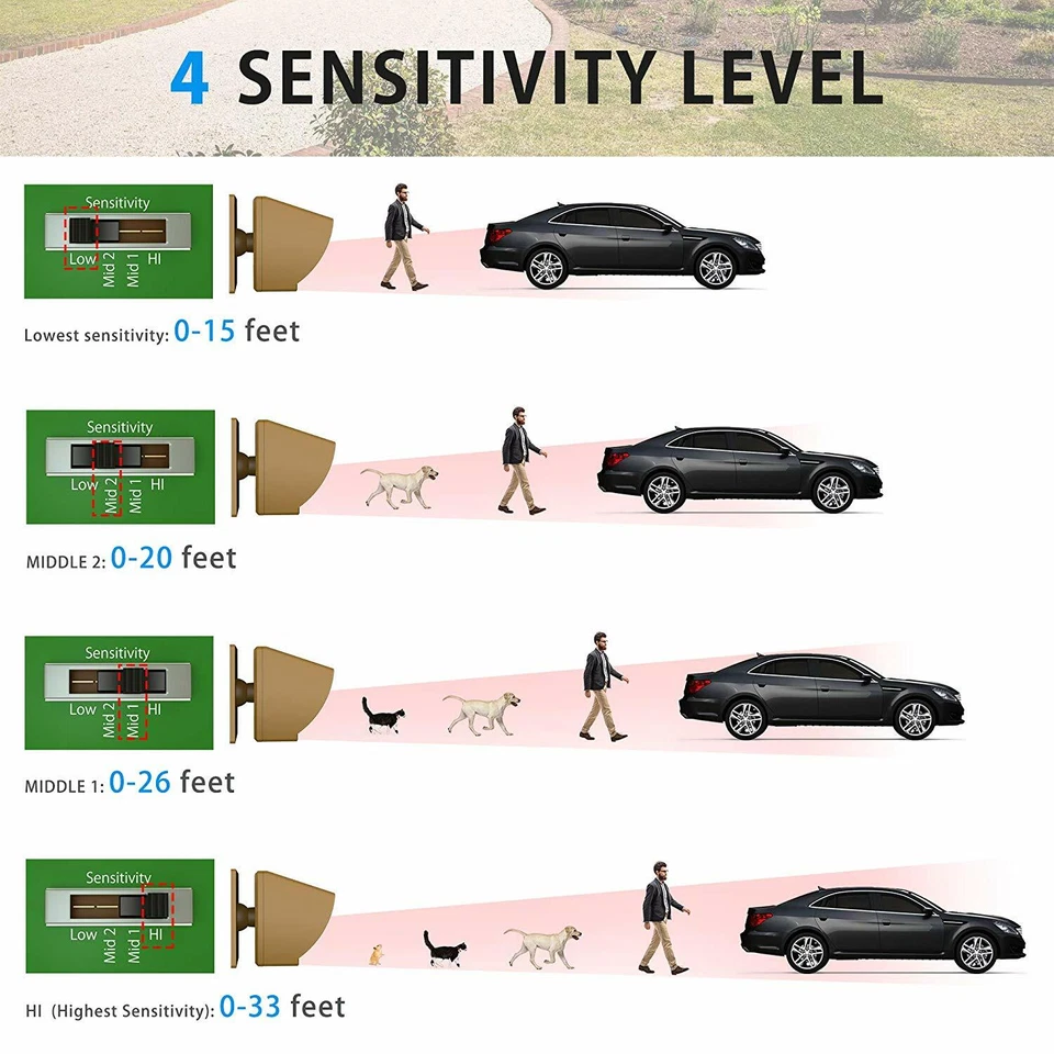 1/3 Mile Solar Driveway Alarms Wireless Long Range Home Outdoor Motion Detectors - Image 3 of 4