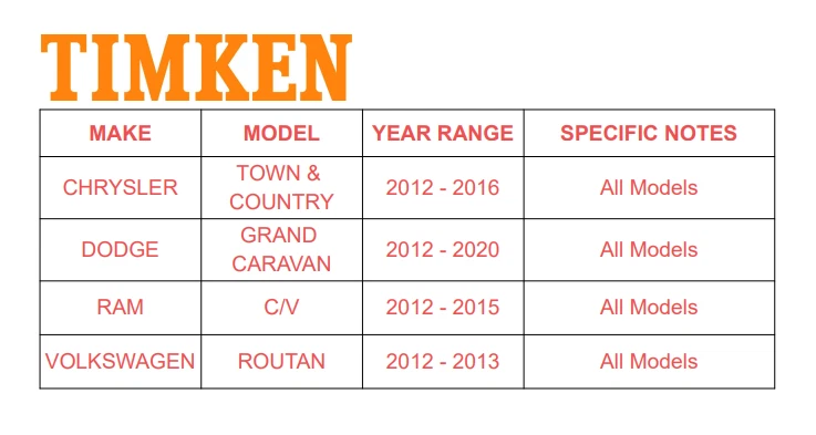 Conjunto de cojinete y buje de rueda trasera Timken para Dodge Grand Caravan 2012-2020 Foto 3 de 4