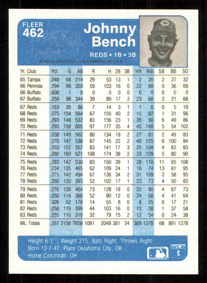 1984 Fleer #462 Johnny Bench - Image 2 of 2