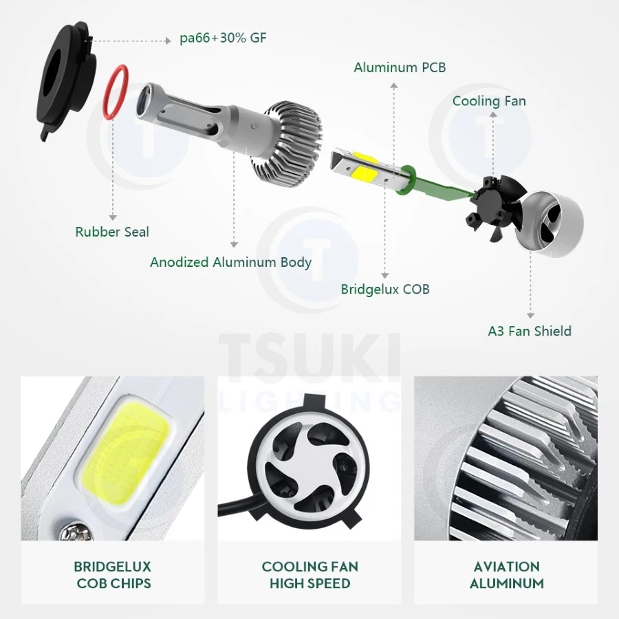 TSUKI FC H7, 1999-2016 Porsche Boxster LED Headlight Bulbs, Low-Beam 6000K - Image 3 of 4