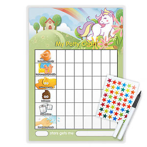 Unicorn Star Chart