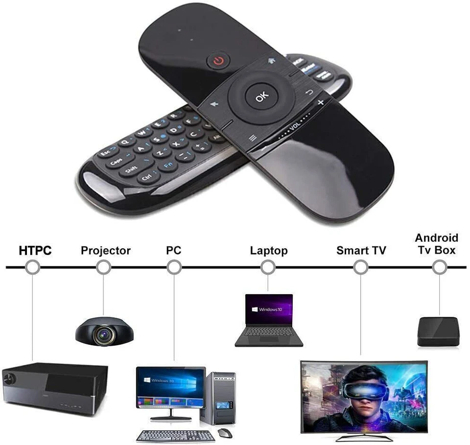 Air Mouse Remote with Keyboard for Android TV Box, Smart TV, Computer, Laptop - image 3 of 4