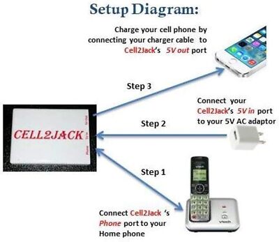CELL2JACK　携帯-固定電話　接続アダプター CELL2JACK - Cellphone to Home Phone Adapter, Make and