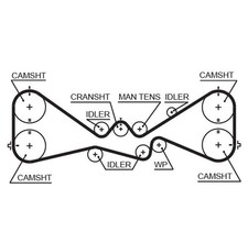 Kit de distribution Subaru FORESTER