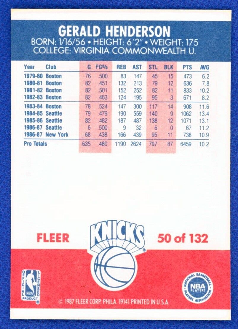 1987/88 Fleer Basketball Set Break # 50 Gerald Henderson New 1987/88 Fleer Basketball Set Break # 50 Gerald Henderson New