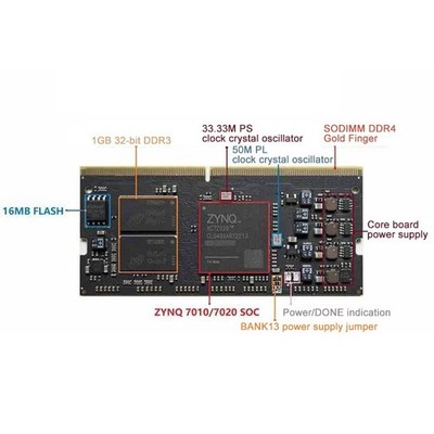 ZYNQ7010 666MHz Processor Core Board 16MByte Onboard FLASH Support OPENCV #SZ