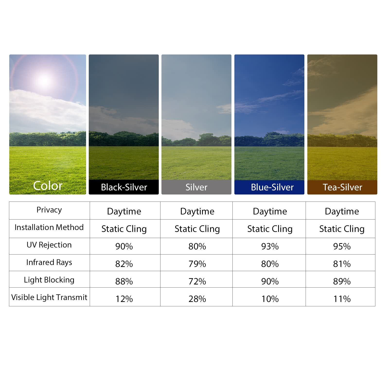 KESPEN Window Privacy Film One Way Daytime Privacy Static Cling Sun Blocking ...