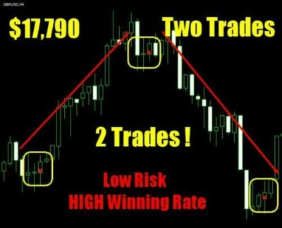 Profit Launcher - Forex Signale - für MT4 Plattformen