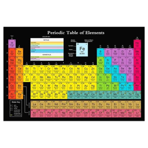 Periodisches Periodensystem-Wissenschaftsposter mit Echten Elementen, Schwa5568 - Bild 1 von 7