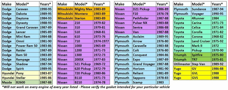 304SS TOYOTA Dodge bomba de combustível bloco fora da placa 20R 22R 22RE Pickup 4Runner Celica - Imagem 3 de 4