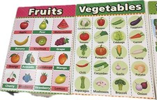 Set Of 12, Size 12x16 Learning Posters