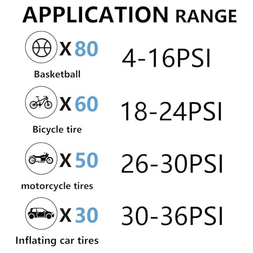 Car Battery Jump Starter with Air Compressor - 2500mAh*4 150PSI Portable 750A