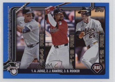 2025 Series 1 League Leaders Blue Rainbow /150 Jose Ramirez Aaron Judge #29 1pr2