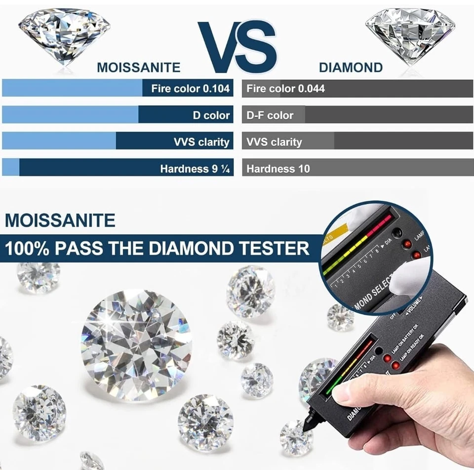 Сертифицированный GRA овальный муассанит VVS1 D камень россыпью 0,5–5 карат - Изображение 4 из 4