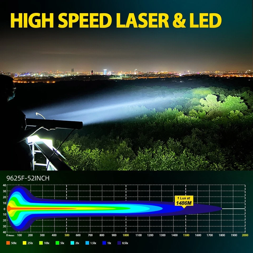22" Osram Laser LED Light Bar Offroad Driving Work Lamp 4X4 UTE SUV UTV +DT Wire - Image 3 of 4