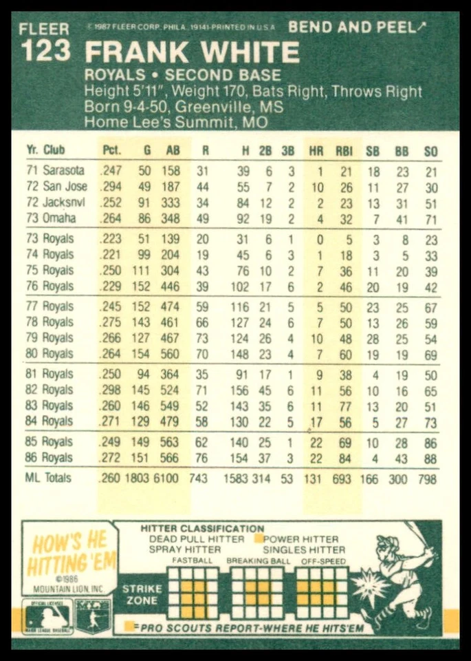 1987 Fleer Star Stickers #123 Frank White - Image 2 of 2