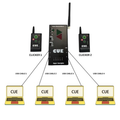 Power point Perfect Cue ( Cue Commander ) Super Cue lights Presenter Remote PPT