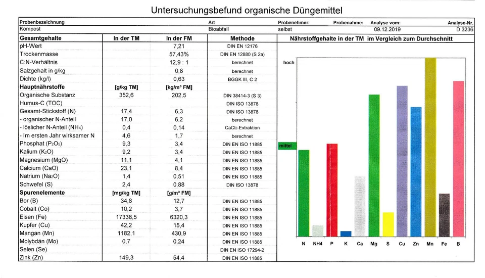 5 ltr. bio organischer Langzeitdünger, Wurmhumus gesiebt bis 4 mm - Bild 3 von 4