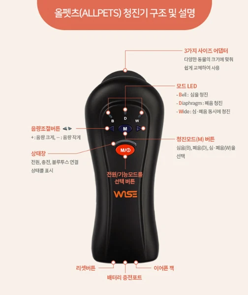 Sunmeditec Allpets AML W10 Wireless Digital Stethoscope for Animals Authentic - Photo 3/4