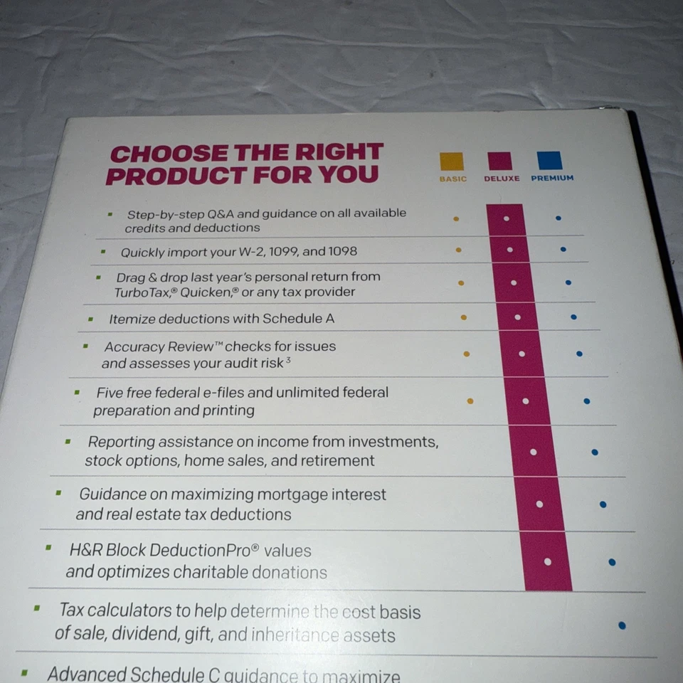 2018 H&R BLOCK FEDERAL HOMEOWNERS/INVESTORS DELUXE TAX SOFTWARE NEW Turbotax - Image 4 of 4