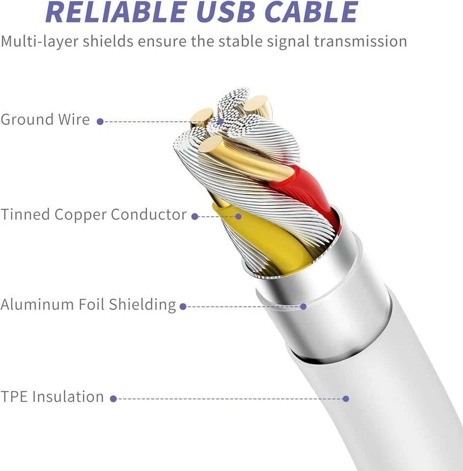 3 Pack for iPhone Fast Charger 20W PD USB C Wall Charger with 6FT Type-C - Image 4 of 4