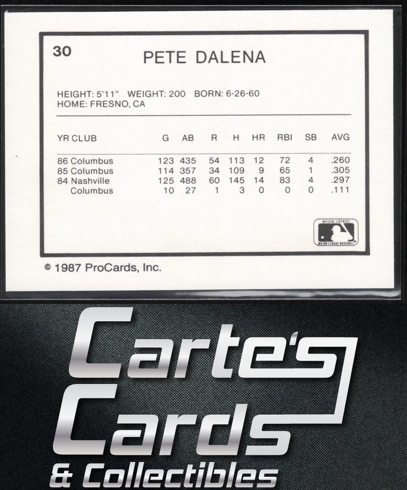 Pete Dalena 1987 ProCards #30 Columbus Clippers - Image 2 of 2