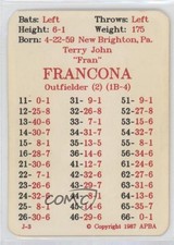 1987 APBA Baseball 1986 Season Terry Francona 0b5