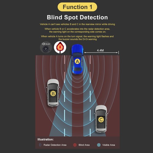 Car Blind Spot Monitoring Detection newwave Radar Sensor Assistant System Kit - Photo 4/13