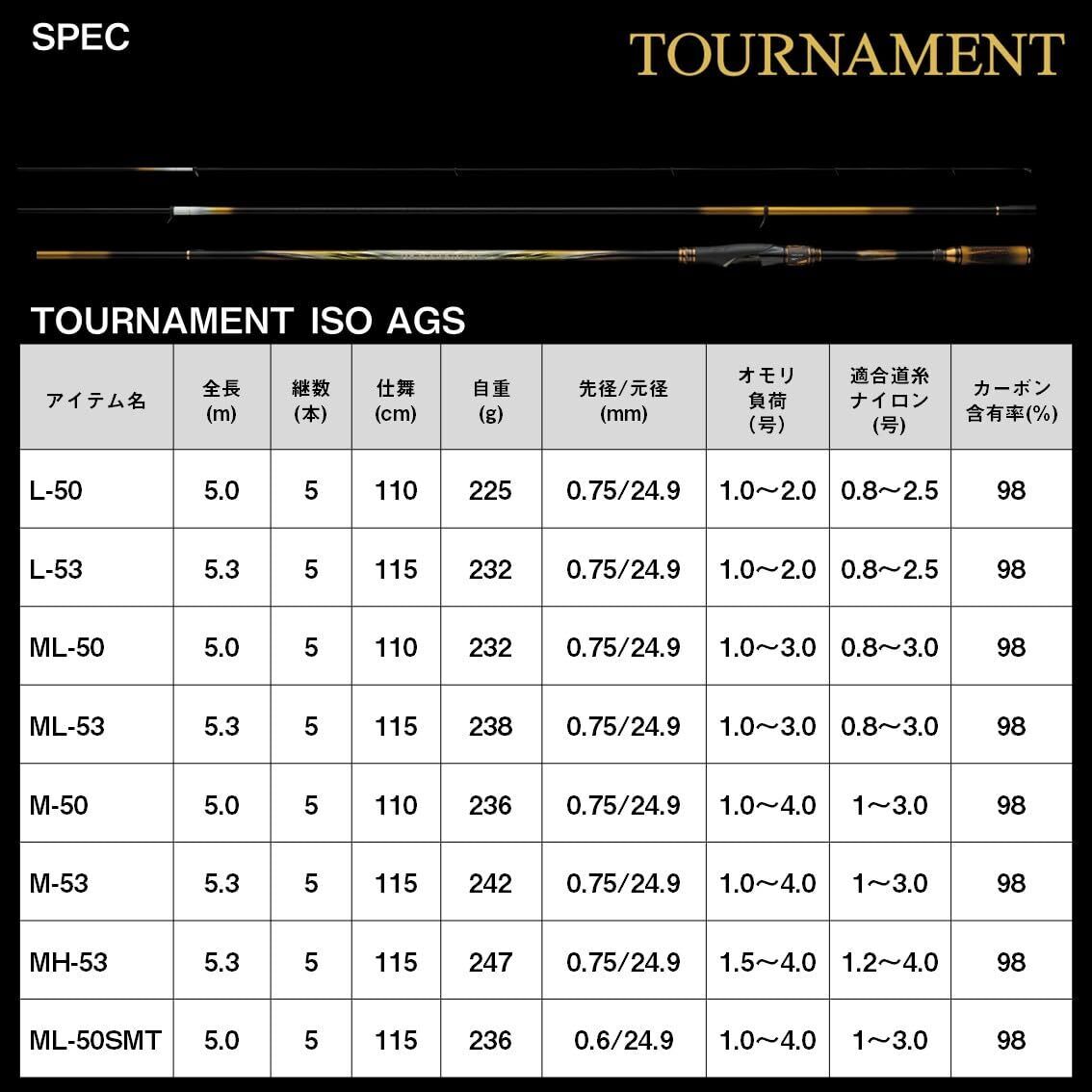 DAIWA Iso Rod Tournament Iso AGS M-53 | eBay DAIWA Iso Rod Tournament Iso AGS M-53 | eBay