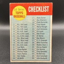 Topps 1963 Checklist 1-88 1st Series #79 MLB Base Set Baseball Card