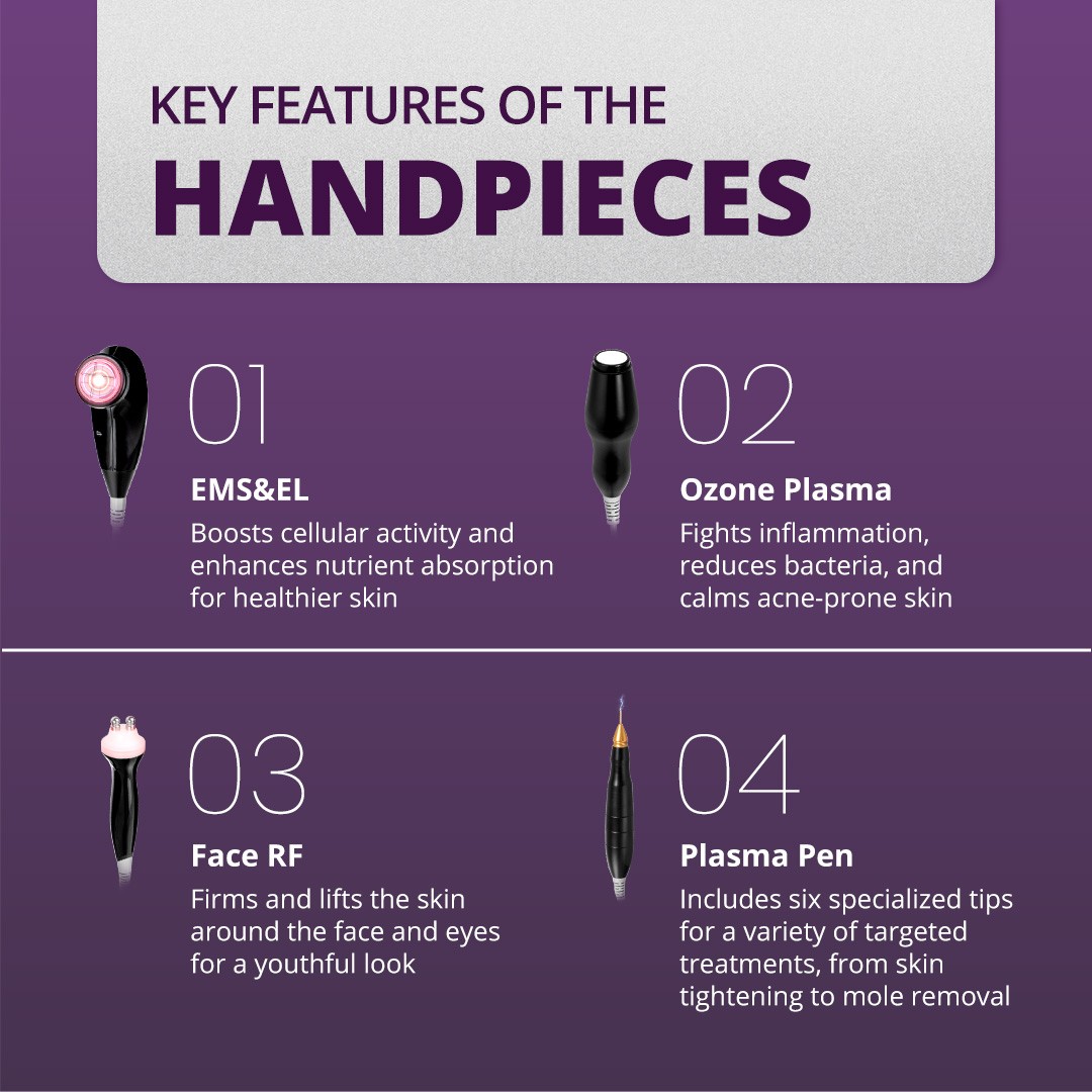 4 In 1 Plasma Facial Rejuvenation Machine For Mole Spot Removal With EMS&EL