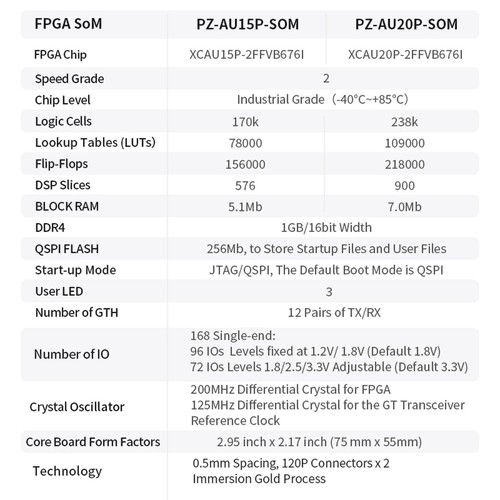 Puzhi FPGA Core Board Xilinx Artix UltraScale+ XCAU15P Industrial Grade - Picture 4 of 14