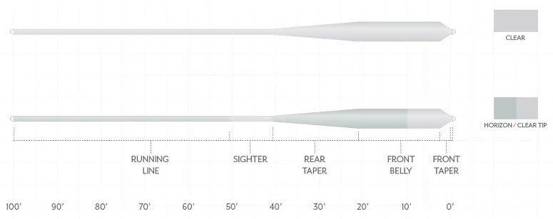 Scientific Anglers Magnitude Smooth Grand Slam 10' Flotador Transparente - WF9F - 143752 Foto 2 de 3