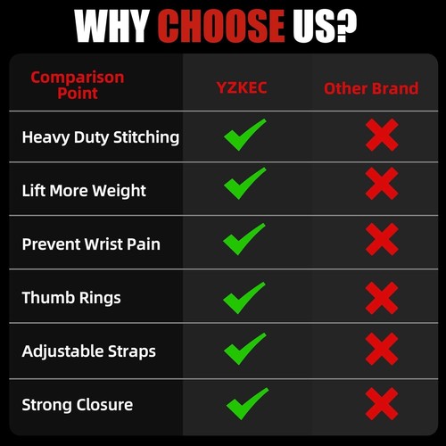 Wrist Wraps for Weightlifting Professional Lifting Wrist Wraps wi Thumb Loop NEW - Picture 3 of 6