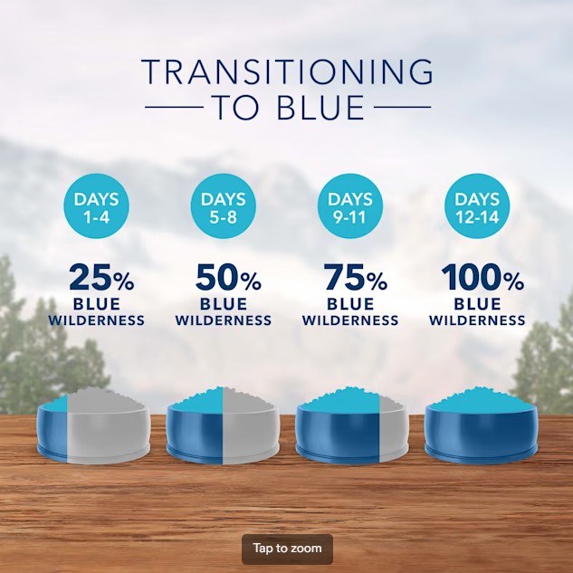 Blue Wilderness Natural Adult High Protein Chicken Dry Cat Food, 12 lbs