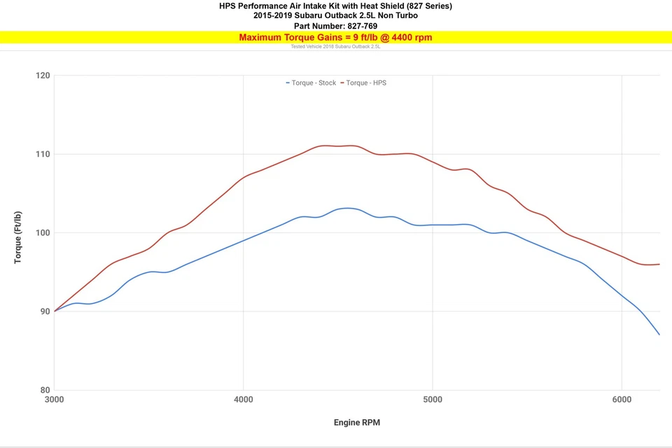 Entrada de aire HPS Shortram rojo con escudo térmico para Subaru Outback 15-19 2,5 L Foto 4 de 4