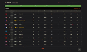 Compte World Of Tanks EU Avec 24k D'or + 425k D'expérience à Convertir, Et 1 339 000 Crédits !
