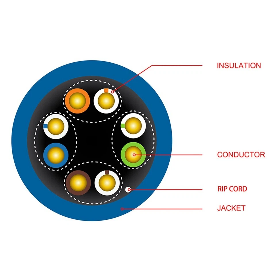 1000FT CAT5E Network LAN Ethernet UTP Bulk Cable Solid Copper Wire 24AWG Green - Image 4 of 4