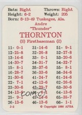 1986 APBA Baseball 1985 Season Andre Thornton fm0