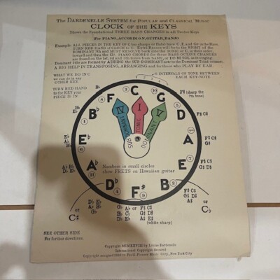Vintage Clock of the Keys Piano Banjo 1936