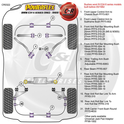 Powerflex Trasero Arb Rodamientos de Montaje 17mm Para BMW E24 6 Serie (82-1989) - Imagen 3 de 12