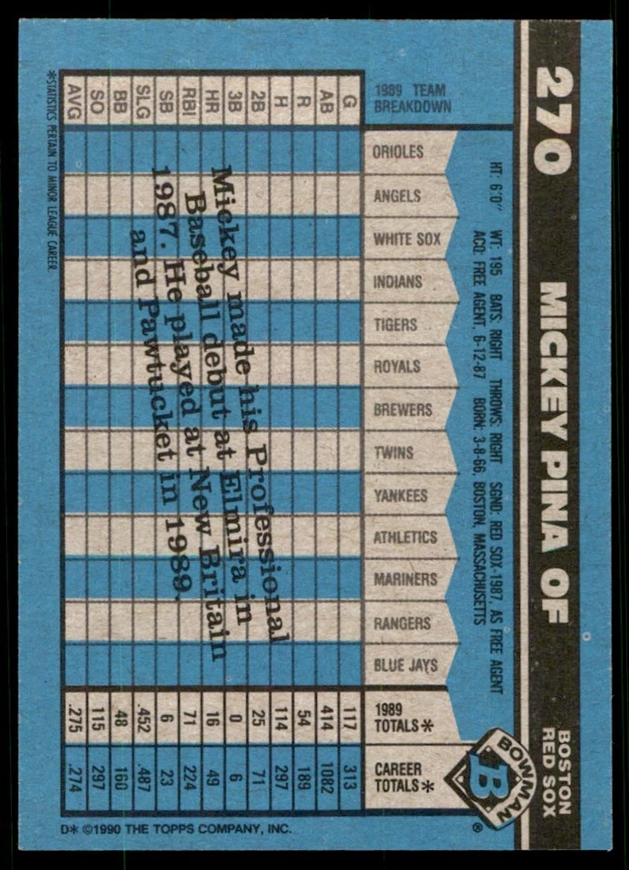 1990 Bowman Mickey Pina Boston Red Sox #270 - Image 2 of 2