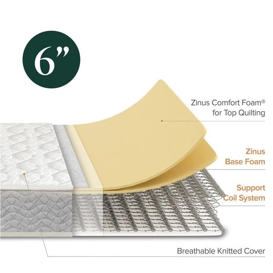 6" Comfort Innerspring Mattress Slumber 1 , Full - Image 3 of 4