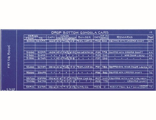 Northern Pacific Railroad 1940 Freight Equipment Diagrams & Data PDF Pages DVD - Picture 3 of 6