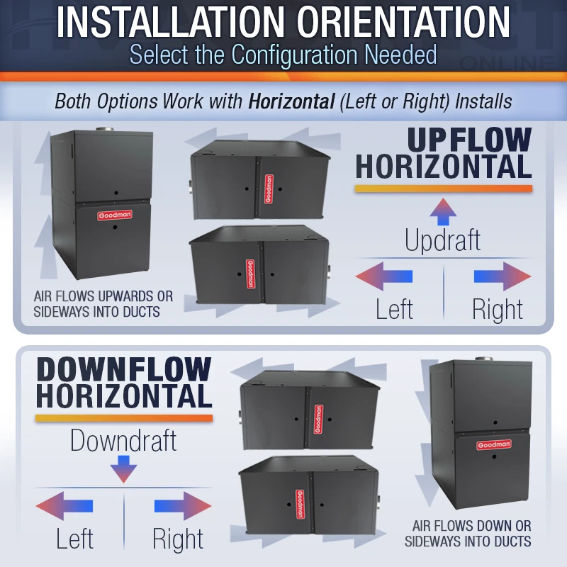 Газовая печь Goodman 80% 60000 БТЕ NG или LP 1-ступенчатая многопозиционная, GR9S80/GD9S80 - Изображение 3 из 4